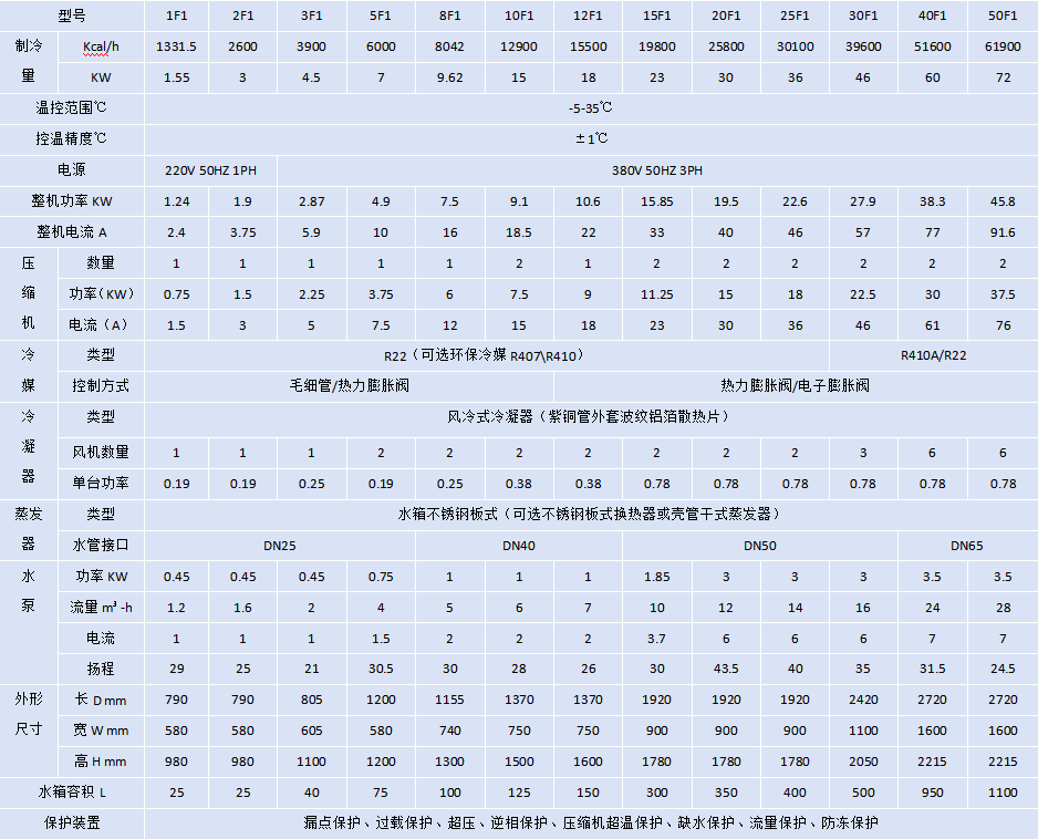 風(fēng)冷式冷水機-5℃.png